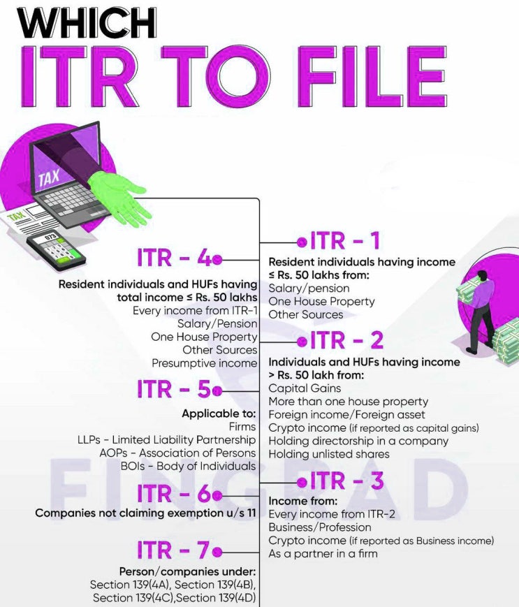 (인디샘 컨설팅)인도에서 소득세 신고 - ITR 양식의 유형(2023-24 회계연도)