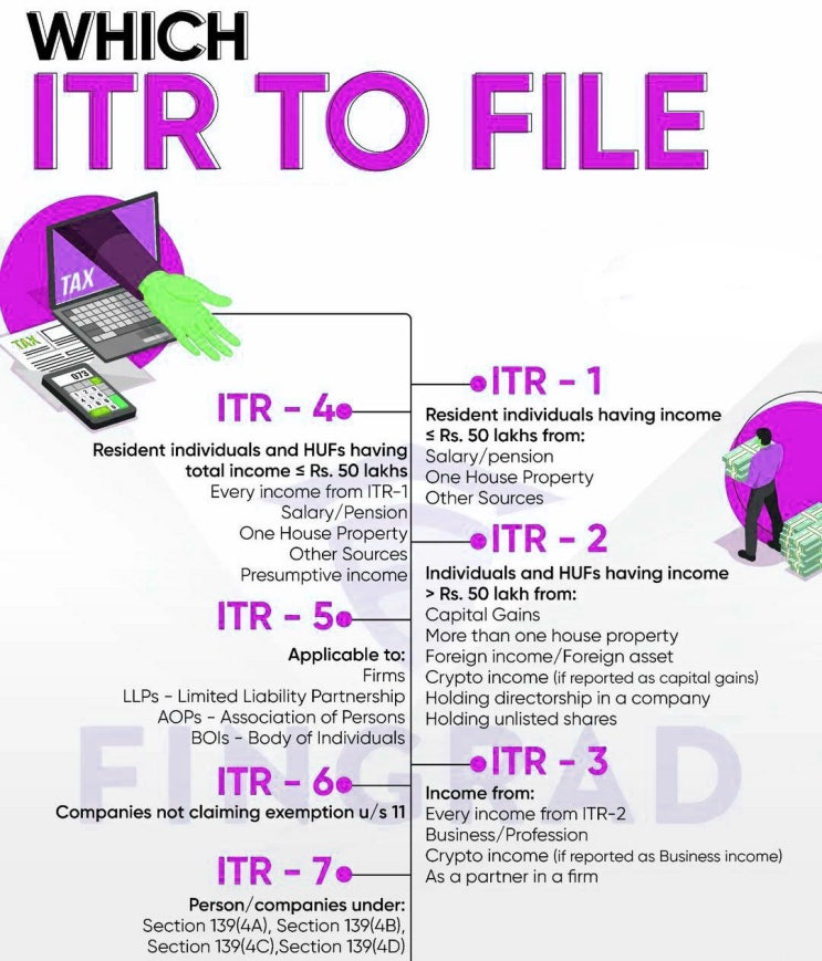(인디샘 컨설팅)인도에서 소득세 신고 - ITR 양식의 유형(2023-24 회계연도) (인디샘 컨설팅)인도에서 소득세 신고 - ITR 양식의 유형(2023-24 회계연도)