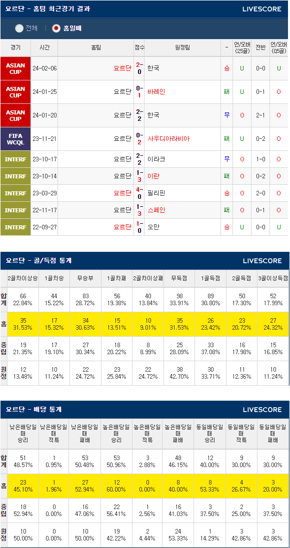  2월11일 요르단 카타르 아시안컵결승