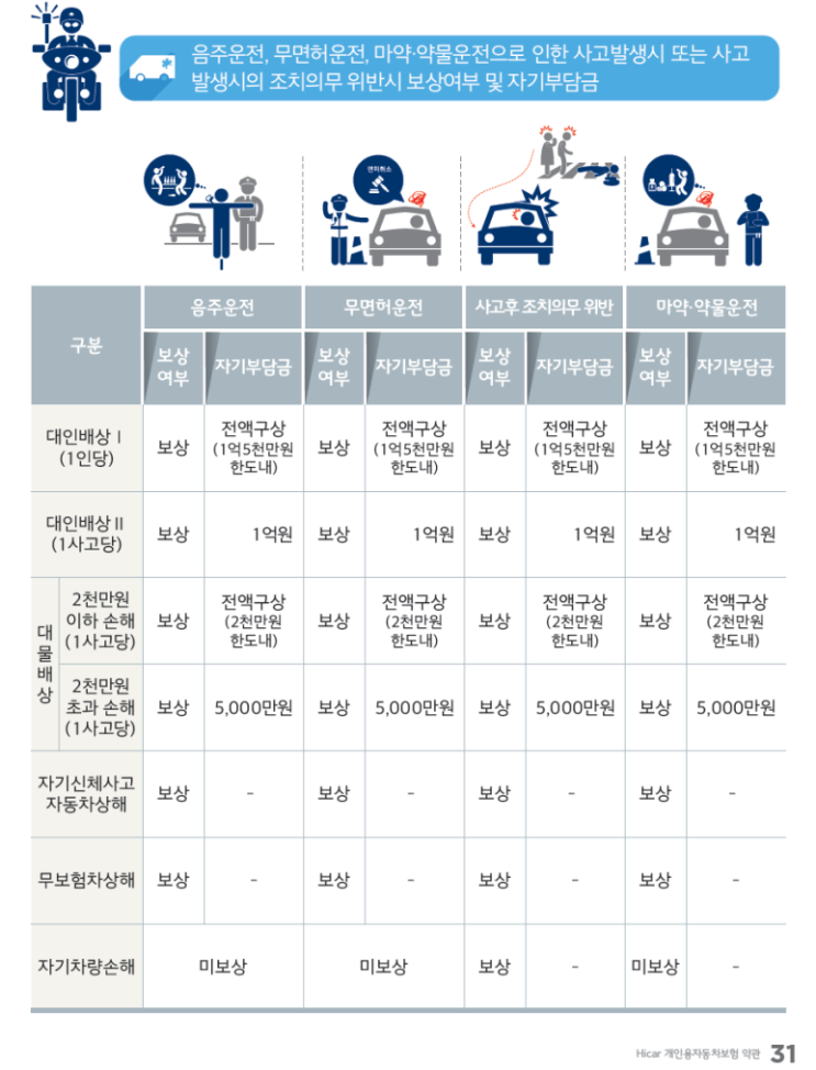  음주운전 교통사고 형사합의와재판대응