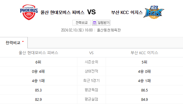  2월10일 울산 현대모비스 부산KCC KBL분석