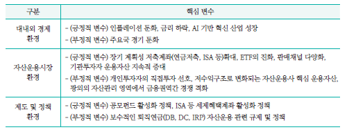  2024년 자산운용산업 전망 및 주요 이슈