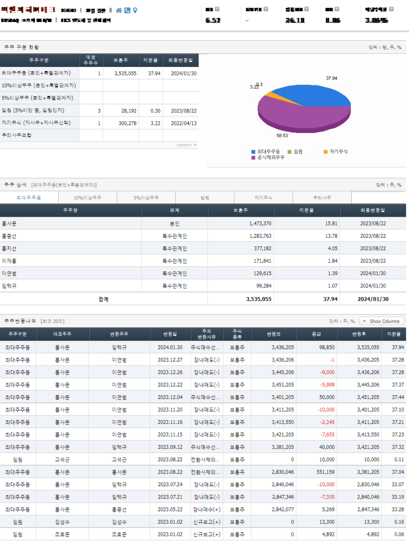 씨앤지하이테크(삼성전자와 509억원 반도체 제조장비 공급 계약)---거래대금 급증/ 시가총액 1,207억원 : 네이버 블로그