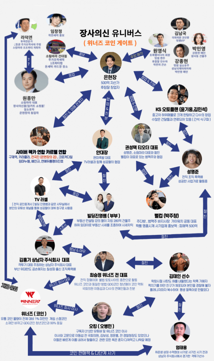 장사의신 장사의신