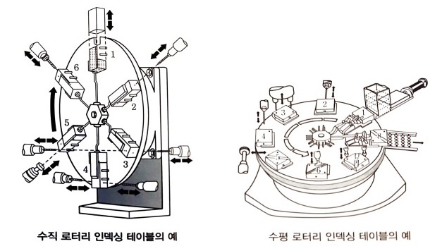 자동화 시스템 자동화 시스템