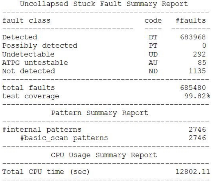 DFT ATPG에서 Fault class란? Test coverage란? Fault coverage란? 계산식