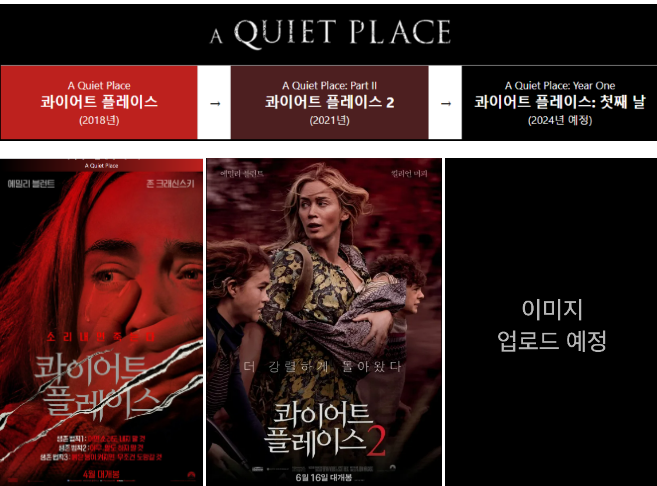  콰이어트플레이스 시리즈1,2,3 출연진 정보 총정리편 : 킬리언머피, 에밀리 블런트 비하인드 스토리