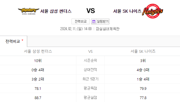  서울삼성 서울SK 2월11일 프로남자농구 KBL