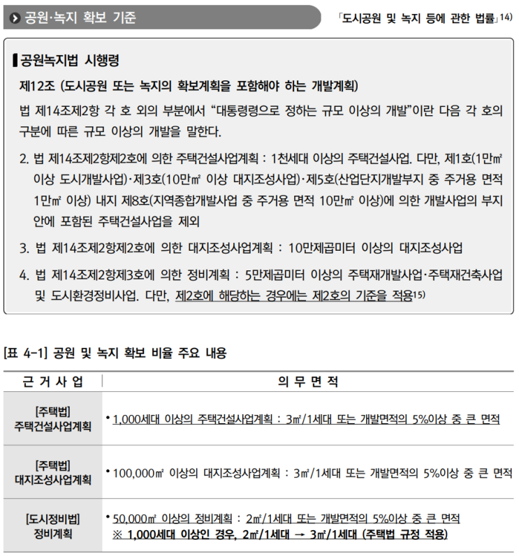  기부채납 공공시설 계획수립