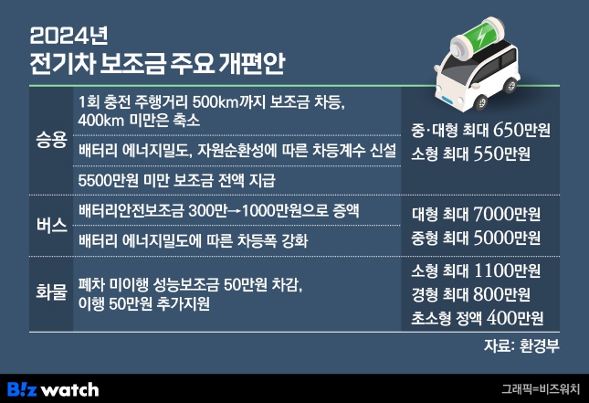 지난달 국내서 고작 1대 팔린 테슬라…올해 더 어렵다?