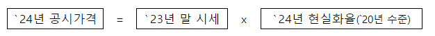  부동산 공시가격 현실화 계획 재수립방안