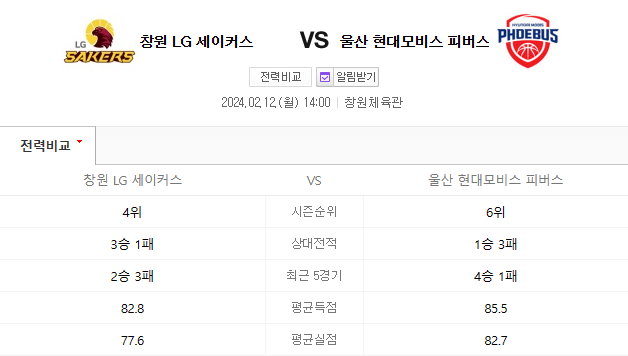  창원LG 울산모비스 2월12일남자농구