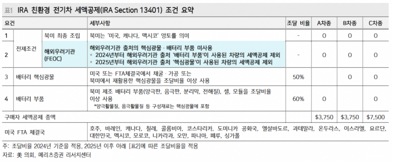 엔켐의 폭발적인 주가 상승을 바라보며 - 갈놈갈? 평균회귀? : 네이버 블로그