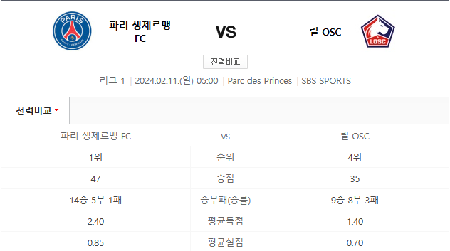  PSG(파리생제르맹) 릴(OSC) 2월11일 이강인출전