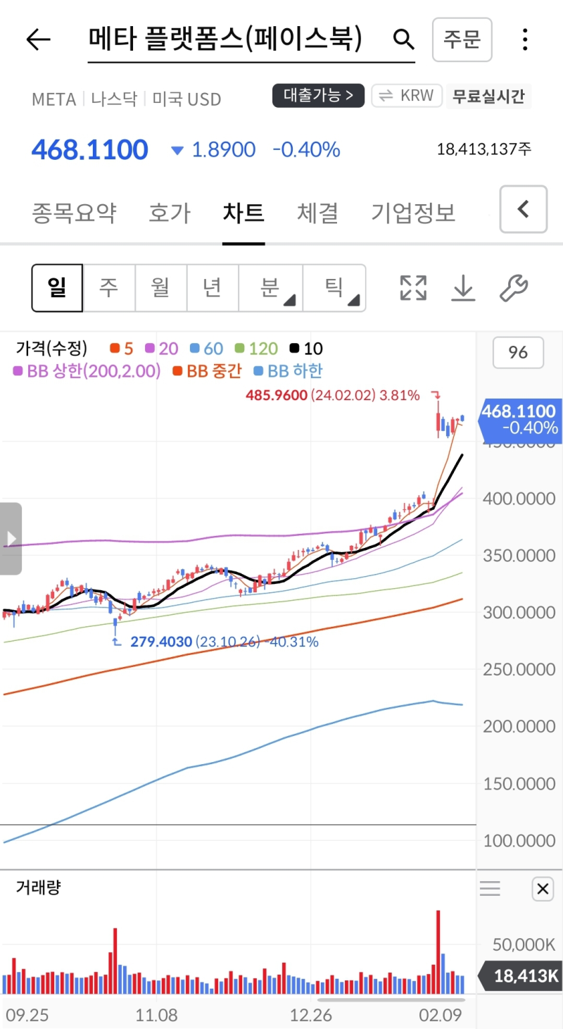메타의 2024년 주가 전망: 최대 목표주가 $582.82로 예상되는 이유는? : 네이버 블로그