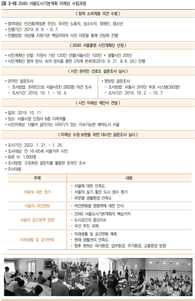 2040 서울도시기본계획 _미래상
