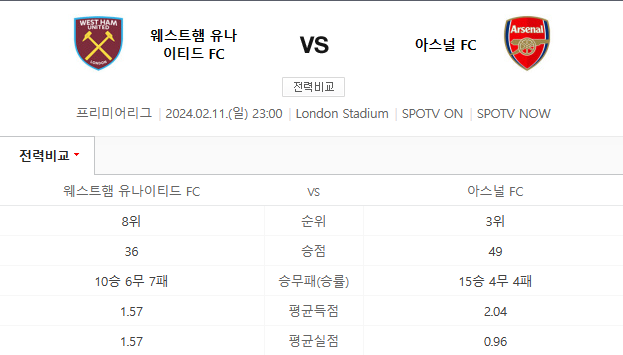 웨스트햄 아스날 2월11일 프리미어리그