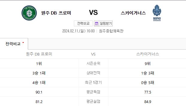  원주DB 고양소노 2월11일 프로남자농구
