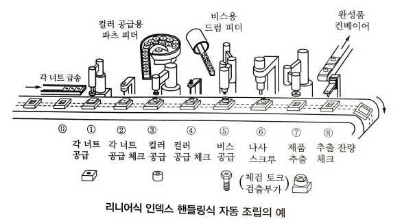 자동화 시스템 자동화 시스템