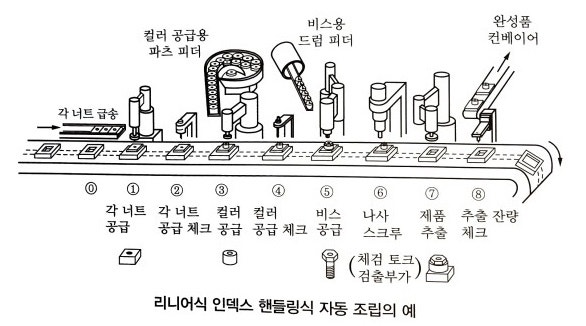 자동화 시스템 자동화 시스템