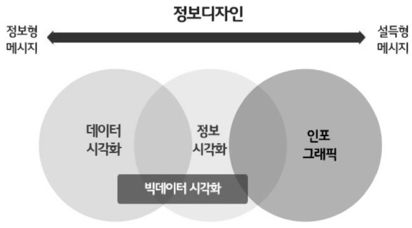  데이터 시각화(Data Visualization)