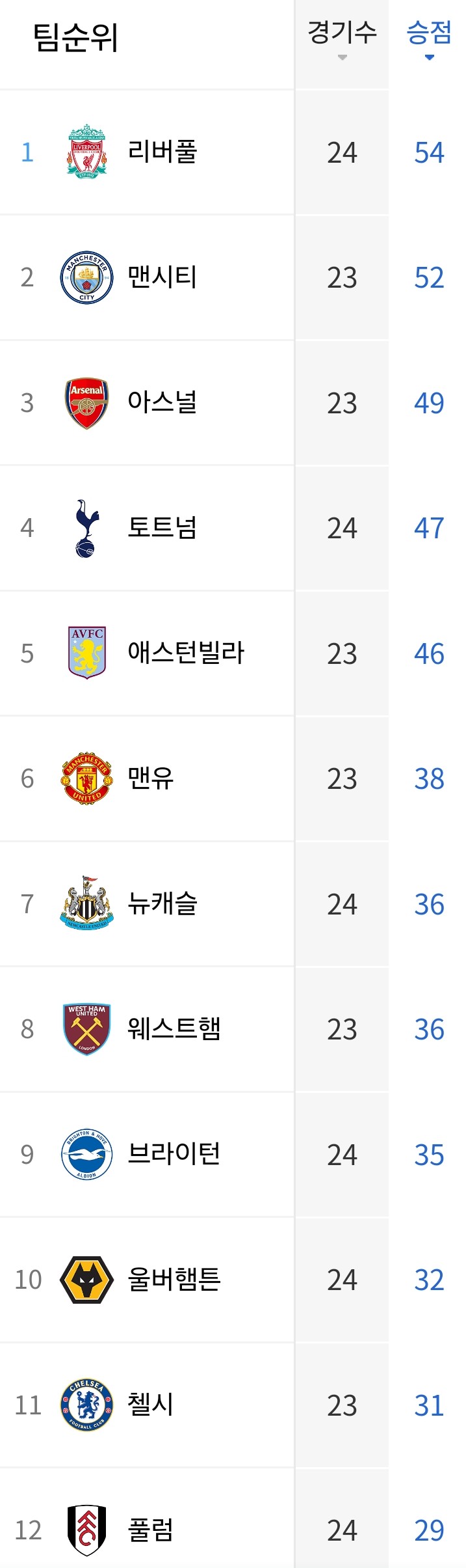  축구소식(24.2.11) <스포츠소식 가지공리뷰>
