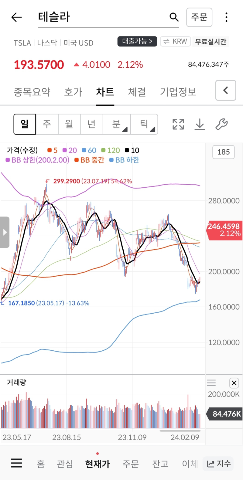 테슬라의 2024년 주가 전망: 최대 목표주가 $181.56으로 예상되는 이유는? : 네이버 블로그
