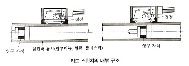 자동화 시스템 2 자동화 시스템 2