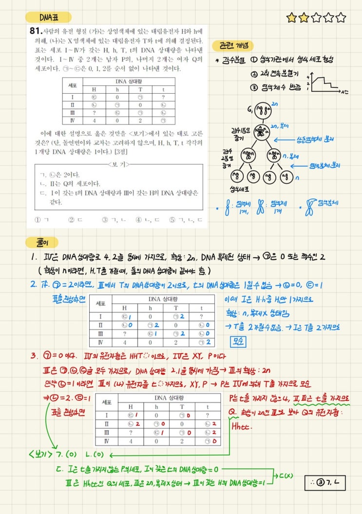  내 점수를 바꿀 100가지 생1 문제 - 81제(2022학년도 9월 10번)