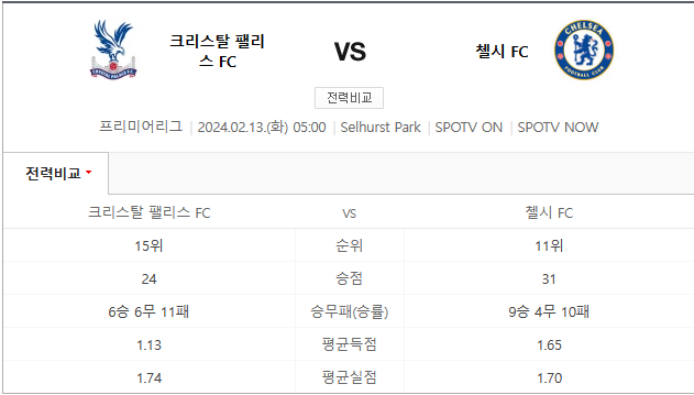  팰리스 첼시 2월13일 EPL중계