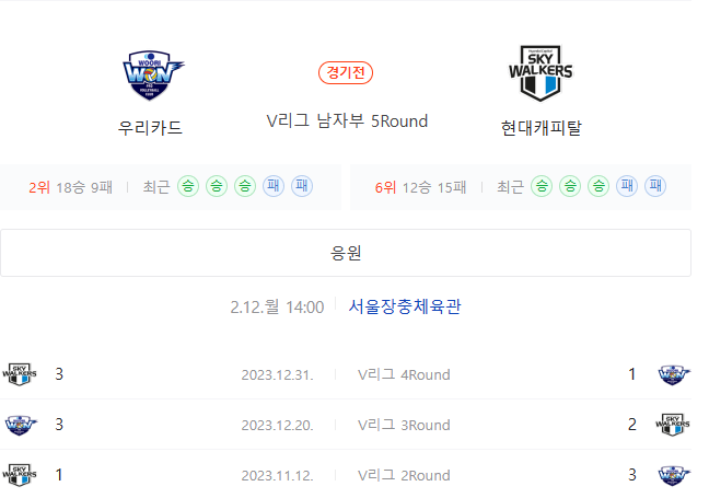  우리카드 현대캐피탈 2월12일 남자배구