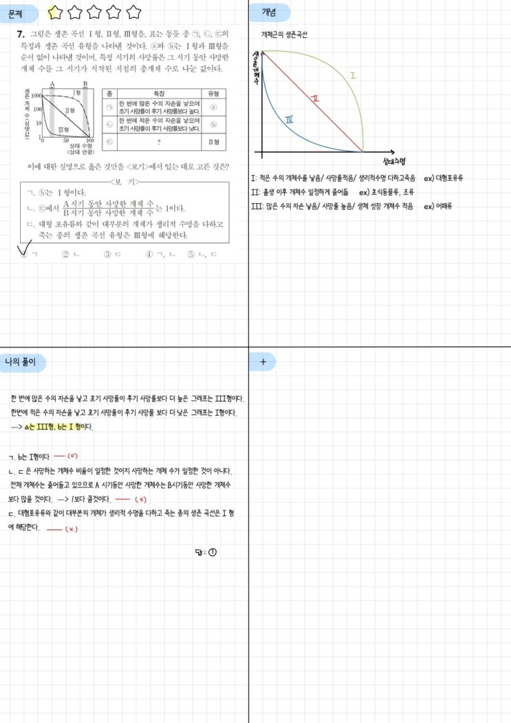  내 점수를 바꿀 100가지 생1 문제  - 7제(2024학년도 6월 12번)