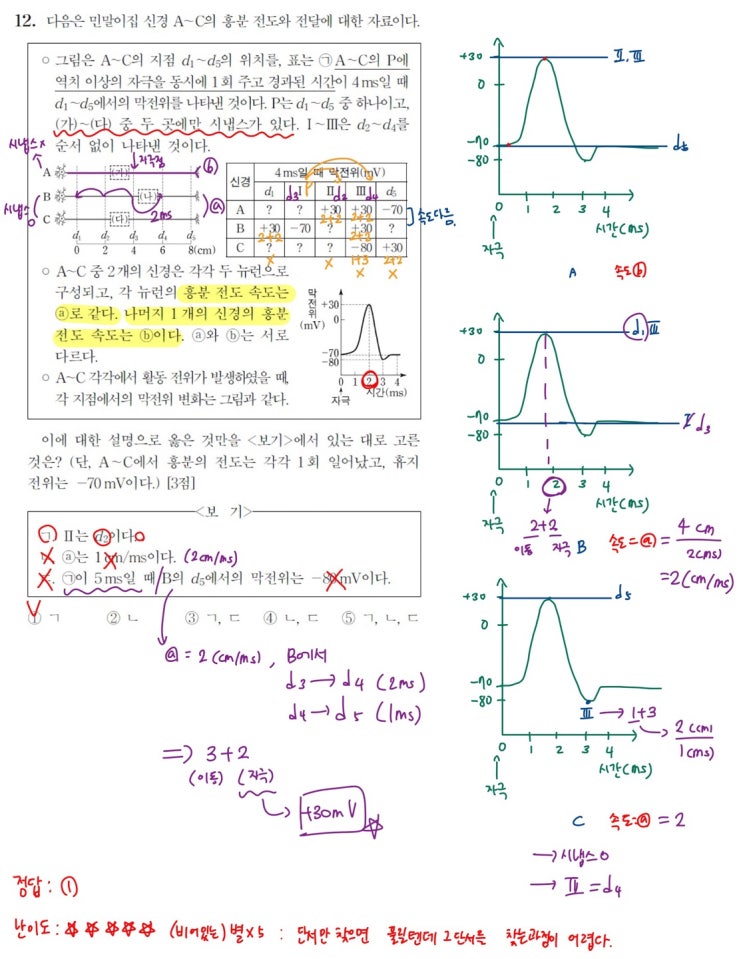  내 점수를 바꿀 100가지 생1 문제  - 12제(2024학년도 9월 12번)