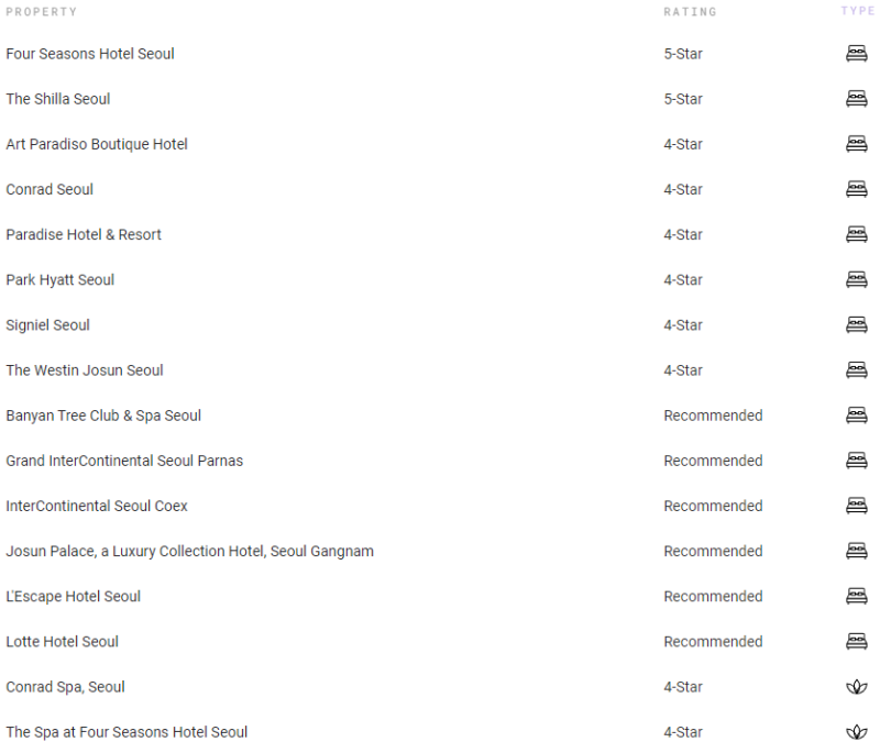 포브스 5성 로고