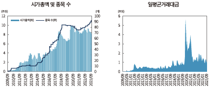  레버리지ㆍ인버스 ETF 투자성과 요인 분석