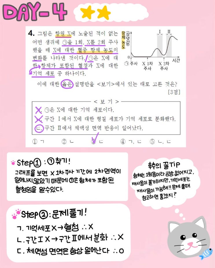  내 점수를 바꿀 100가지 생1 문제  - 4제(2023년 3월 11번)