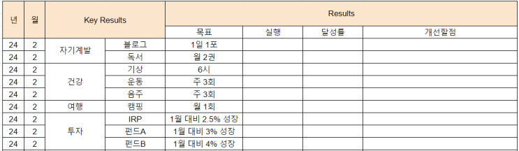  24년 2월 목표(일상, 건강, 퇴직연금 IRP, 펀드, 블로그, 자기계발)