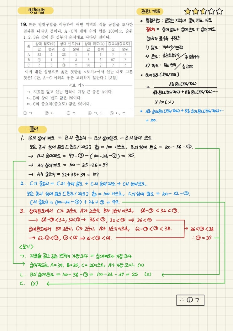  내 점수를 바꿀 100가지 생1 문제  - 19제(2023년 7월 12번)