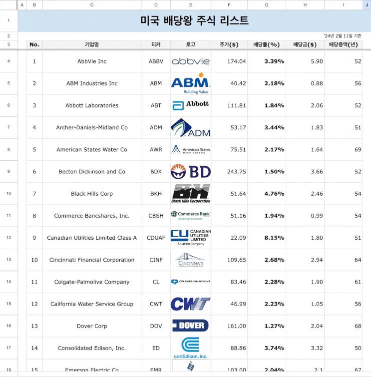  월배당 포트폴리오 만들기 (월배당 캘린더 파일 공유)