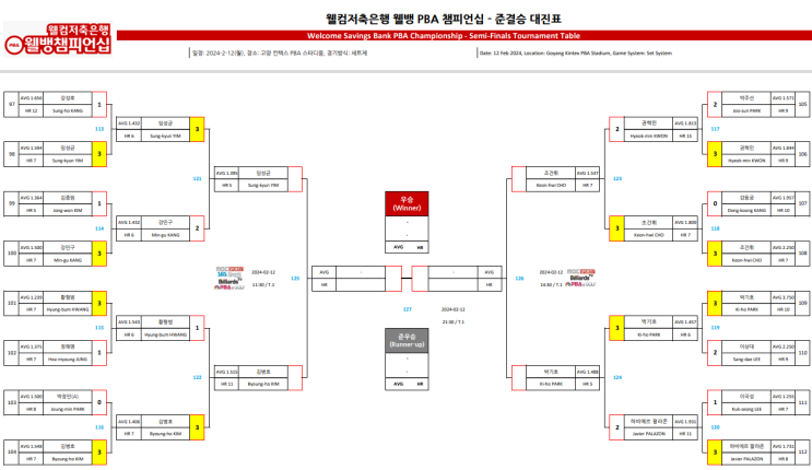 PBA-LPBA 챔피언십 23-24 ] PBA 준결승 11:30 임성균 vs <b>김병호</b>