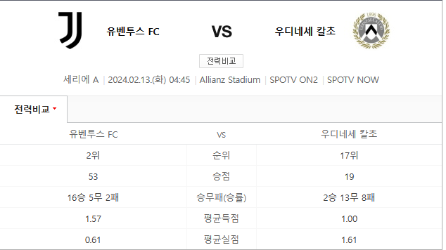  유벤투스 우디네세 2월13일 세리에A축구분석