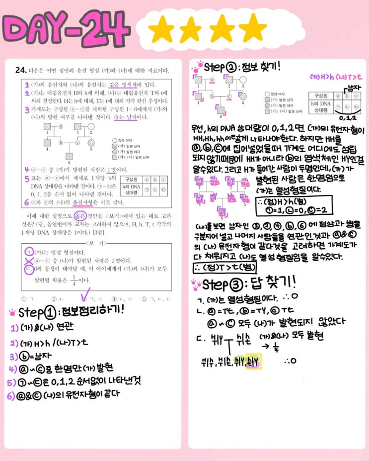  내 점수를 바꿀 100가지 생1 문제  - 24제(2024학년도 11월 19번)