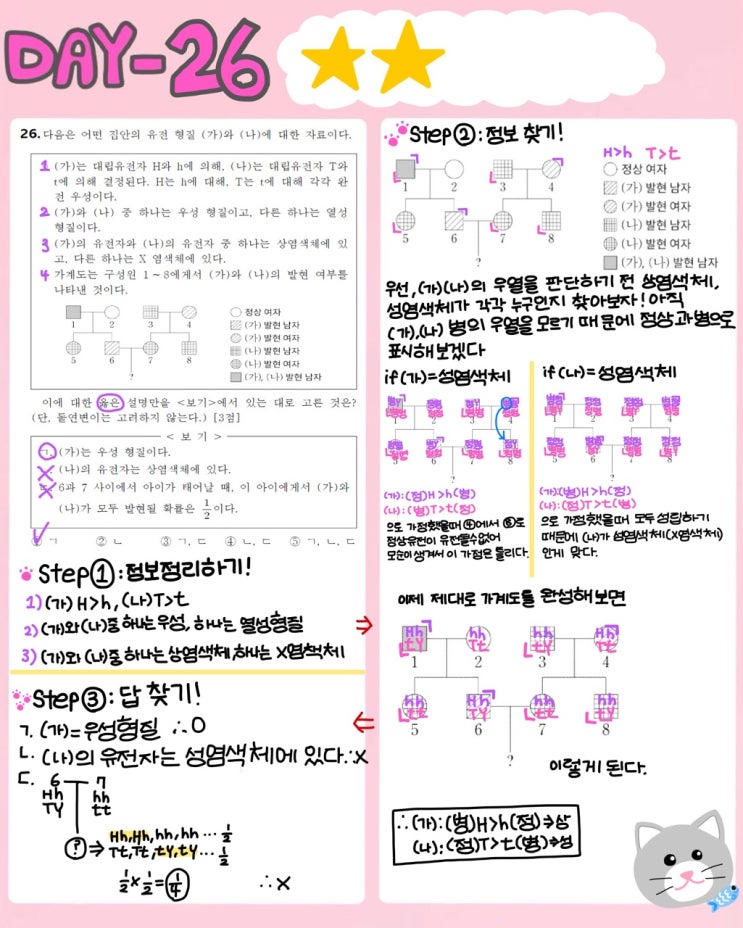  내 점수를 바꿀 100가지 생1 문제  - 26제(2022년 3월 17번)