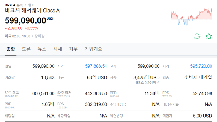  [주식 일지] 워런버핏 ETF 상장 (버크셔해서웨이 추종 ETF)