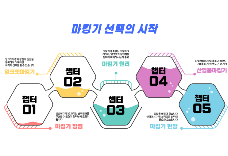  잉크젯마킹기 산업구조에서 효과적 사용