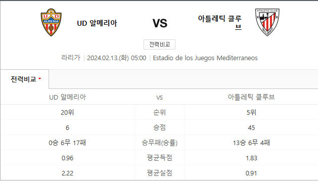  알메리아 빌바오 2월13일 라리가축구
