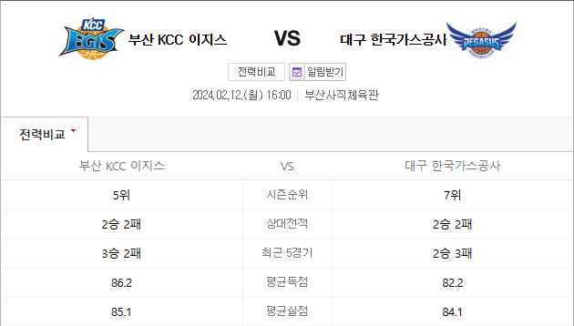  부산KCC 한국가스공사 2월12일 햇살좋은아침