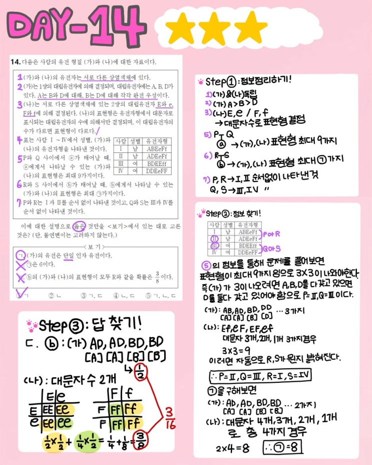  내 점수를 바꿀 100가지 생1 문제  - 14제(2023년 4월 16번)