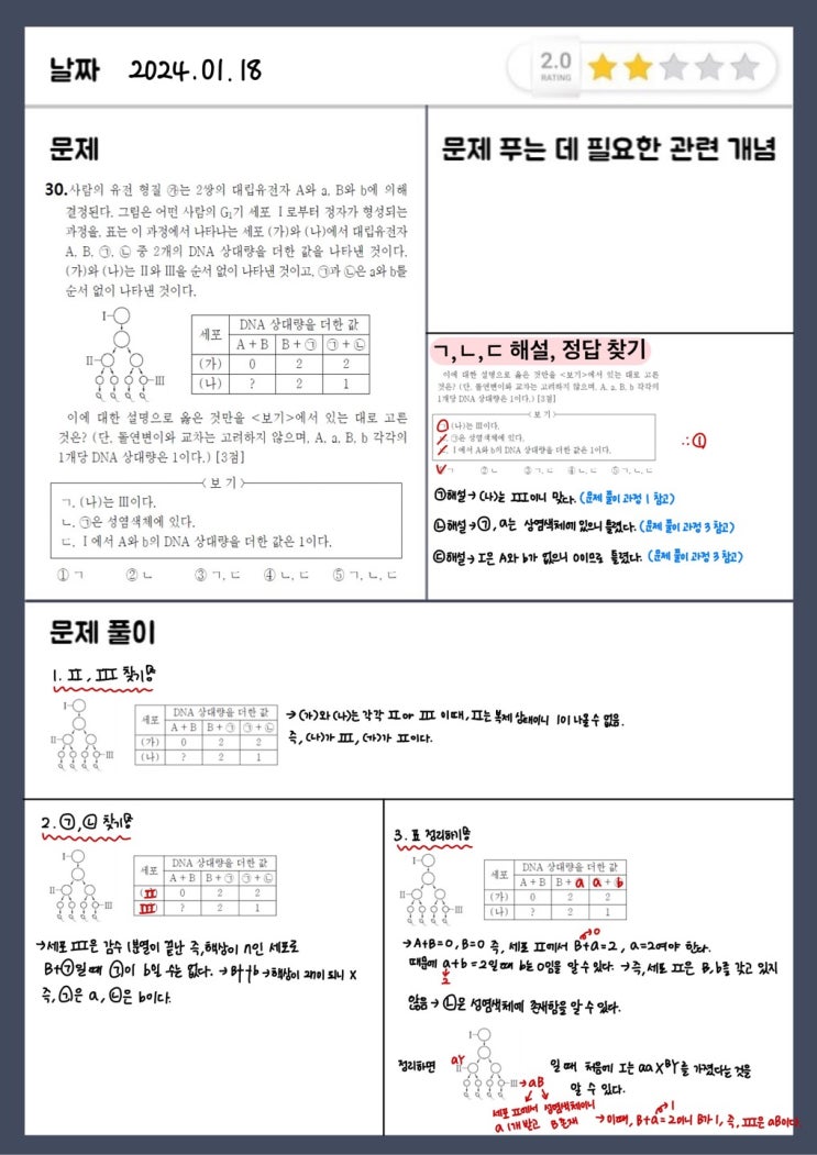  내 점수를 바꿀 100가지 생1 문제  - 30제(2022년 4월 11번)