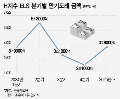 홍콩ELS 자율배상 압박받는 은행들…"당국 가이드라인 먼저 나와야"